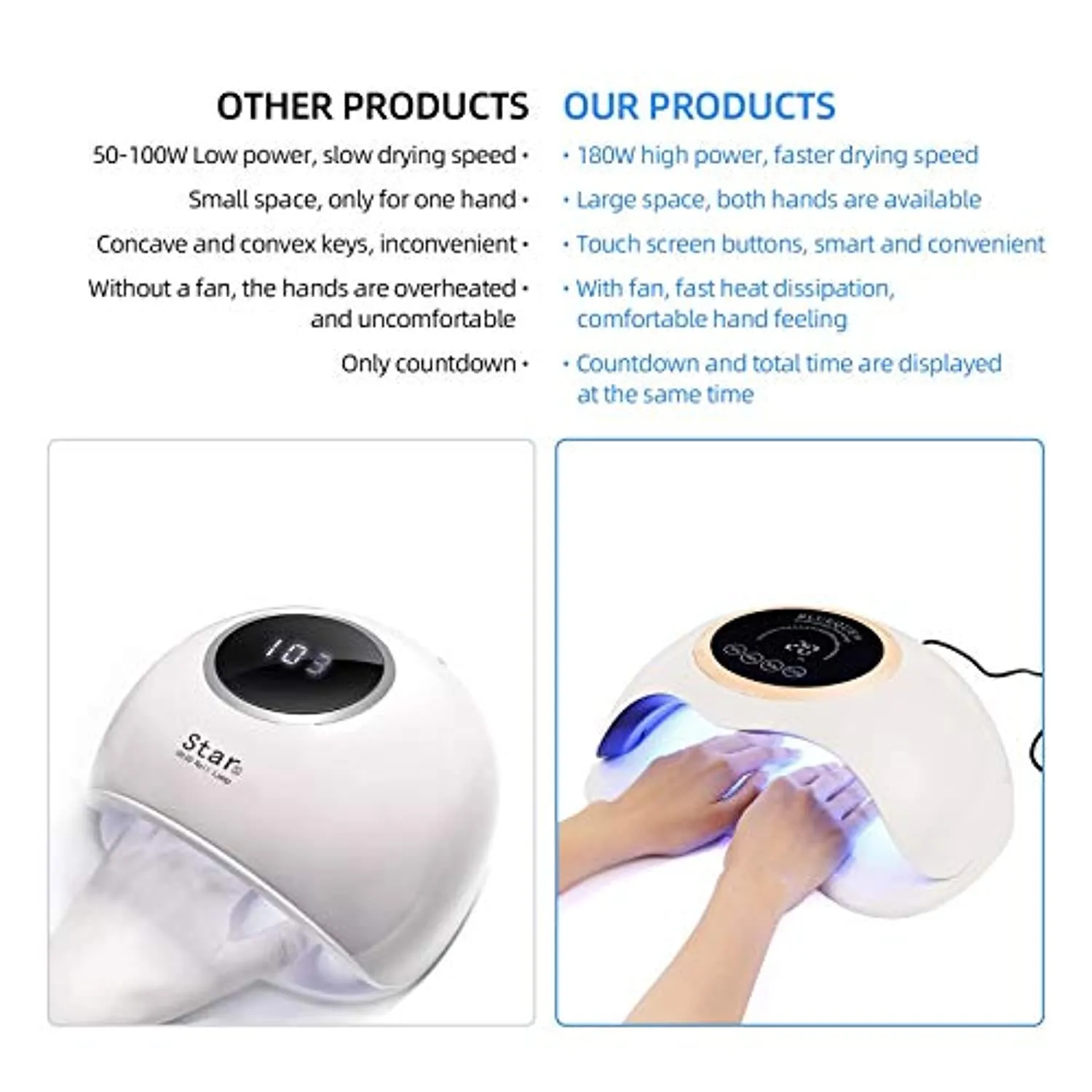LIARTY 180W Portable Nail Dryers, to Quick Dry for Regular Nail Polish, Air & LED Light Nail Lamp with Fan, Safe for Hands Skin, Best Gift for Ladies, Girls(White)